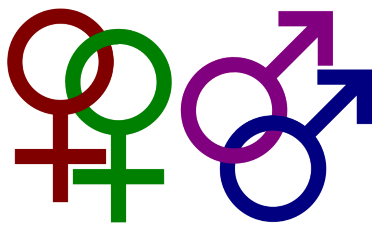 Gender symbols for homosexuality