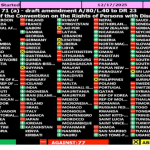 Historic! S*xual Left Defeated in UN Vote Historic! S*xual Left Defeated in UN Vote