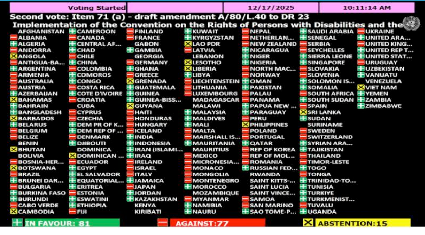 Historic! S*xual Left Defeated in UN Vote