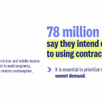 Lack of Demand for Contraceptives?