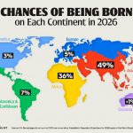 Surprising study shows birth projections for 2026: only 8 out of every 100 babies will be born on three continents combined